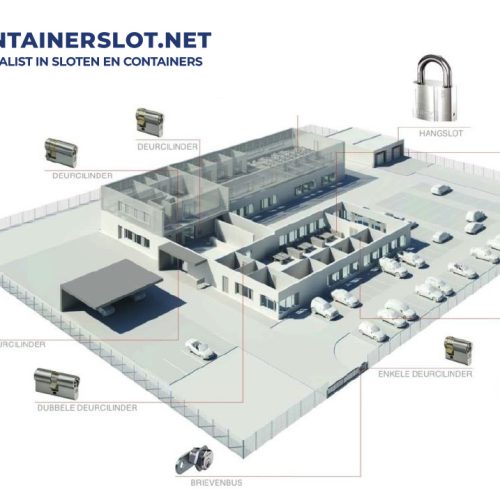 Schema van een ABLOY sleutelplan met hoofdsleutel en subgroepen