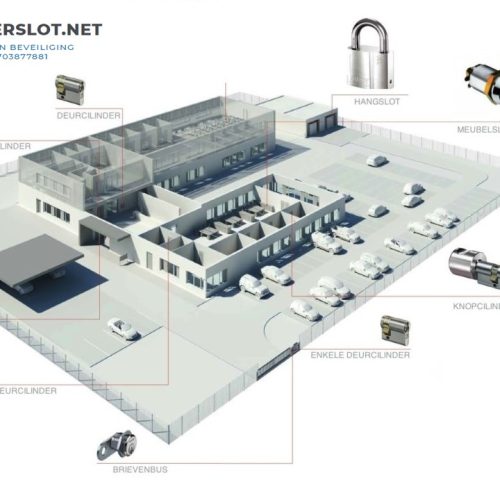sleutelplan en uitleg verschillend sluitend gelijksluitend en lopersysteem